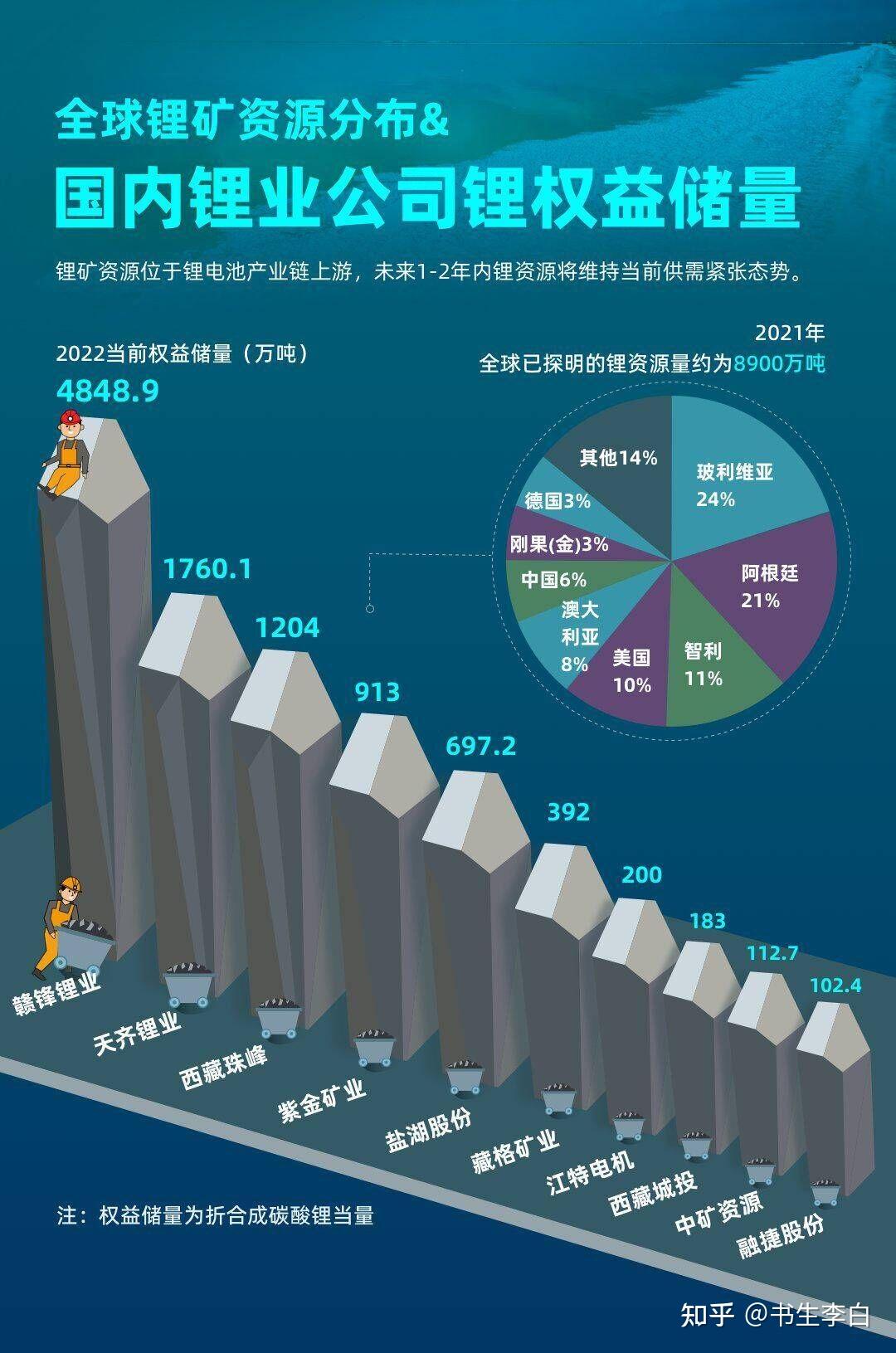 娱乐生活 第8页